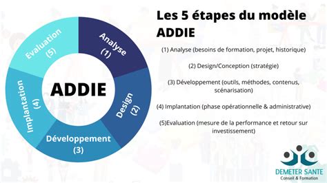 Ingénierie de formation et IP liens étroits Déméter Santé