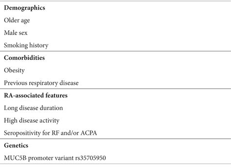 Frontiers Unmet Needs And Perspectives In Rheumatoid Arthritis Associated Interstitial Lung