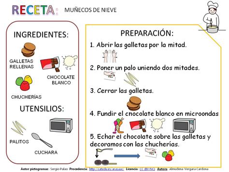 Ejemplos De Instructivos Cortos Para Ni Os Cuales Son Los Elementos