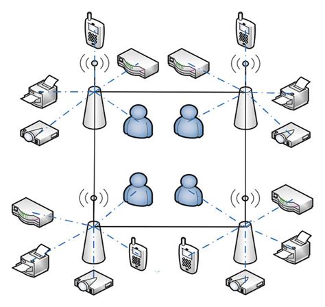 diagram   system link model  scientific diagram