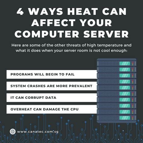 ways heat  affect  computer server