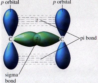 How To Identify Sigma And Pi Bonds