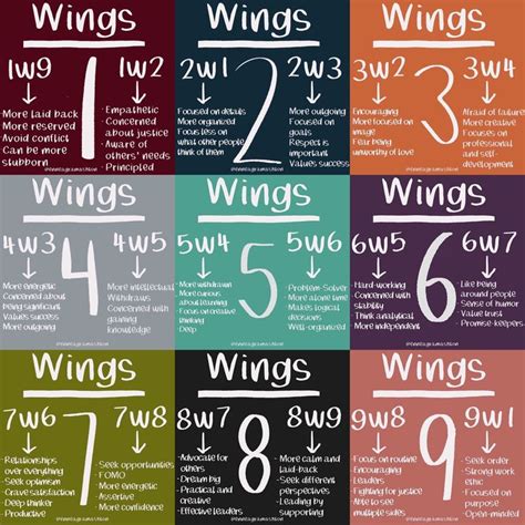 Enneagram Types Wings In 2023 Enneagram Enneagram Types