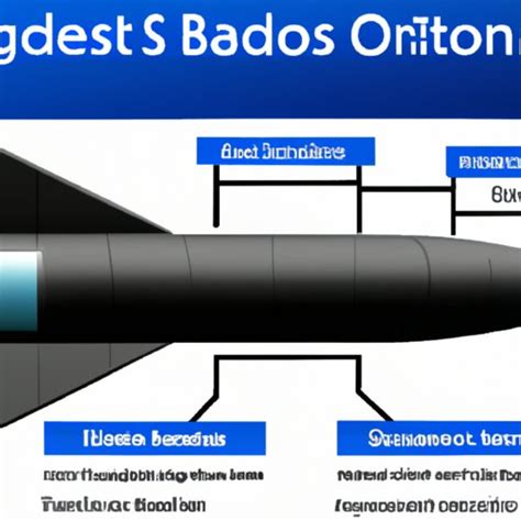 Exploring the Future of Hypersonic Technology: Benefits, Challenges and ...