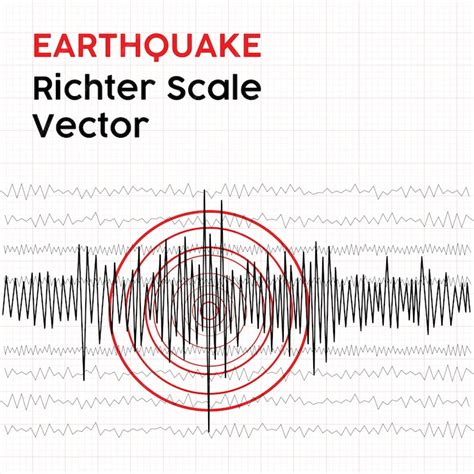 Premium Vector Seismograph Machine Earthquake Vector Richter Scale