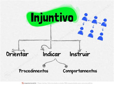 O Que é Injuntivo - BINKEDU