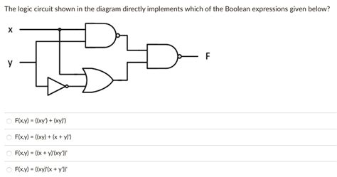 Solved The Logic Circuit Shown In The Diagram Directly Implements Which Of The Boolean