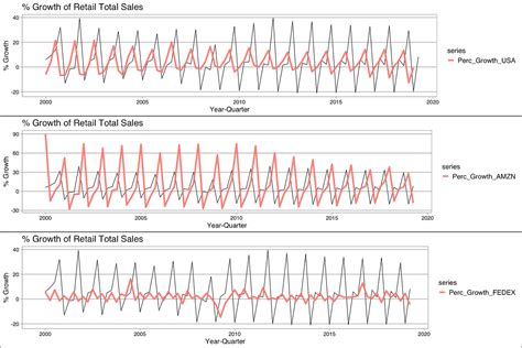 Time Series Analysis With Auto Arima In R By Luis Losada Towards