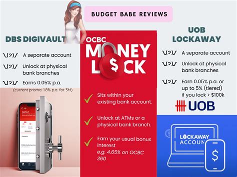 Review Of Money Lock Ocbc Vs Dbs Vs Uob