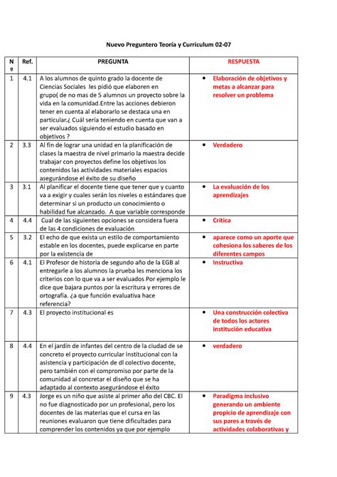 Nuevo Preguntero Teoria y Curriculum 02 07 Nuevo Preguntero Teoría y