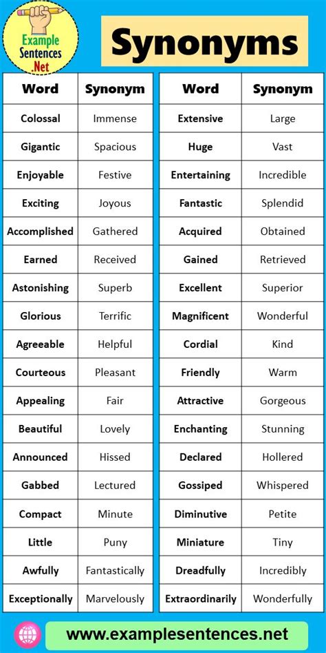 68 Synonyms List In English For Writing Skills