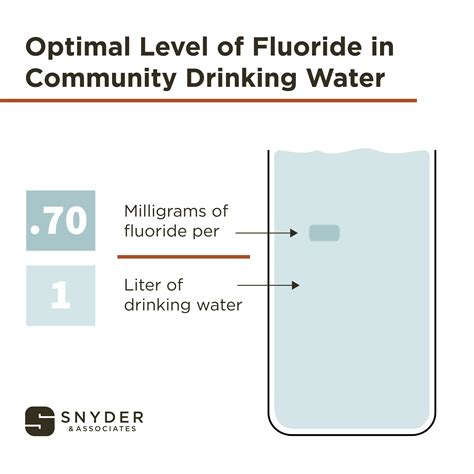 Process Benefits Of Fluoridating Drinking Water