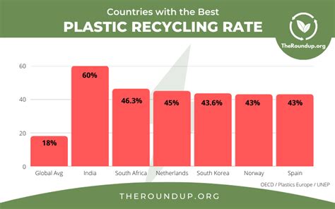 25 Plastic Waste Statistics That Will Shock You (2025)