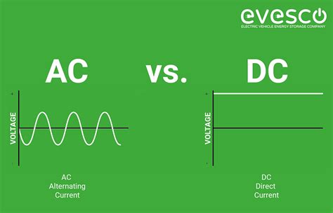 The Comprehensive Guide To Level 2 Ev Charging Evesco