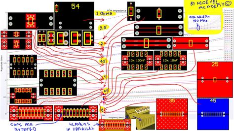 What Is The Best VIA Placement For Decoupling Capacitors