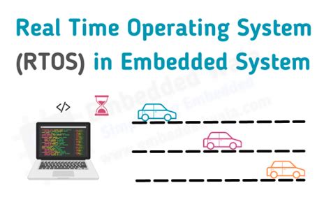 Rtos Rtos Embedded Wala