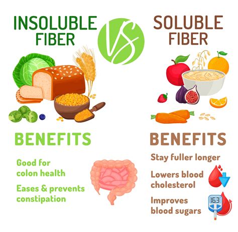 High Fiber Diet Benefits Eatplant Based