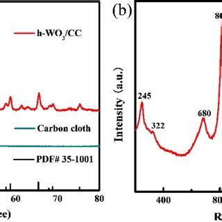 A Xrd Pattern And B Raman Spectra Of The As Prepared H Wo Cc