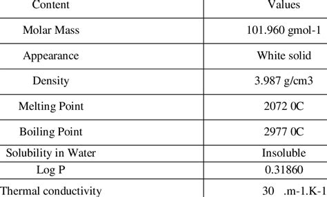 properties  aluminium oxide alo  scientific diagram