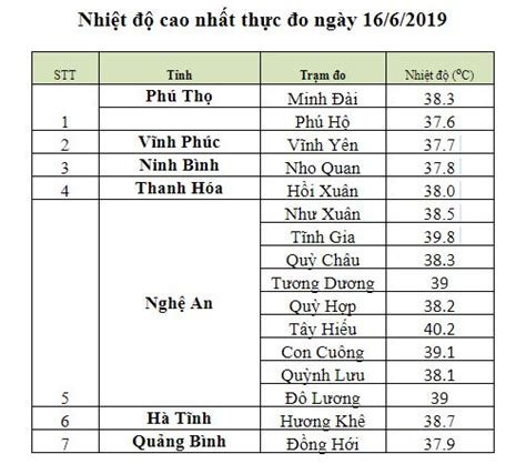 D B O Th I Ti T Ng Y V M N Ng N Ng Gay G T Tr L I Tr N Di N R Ng