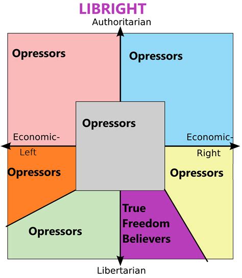 How Each Quadrant Sees The Compass Purple Libright R