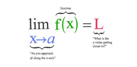 limits examples mathematical mysteries