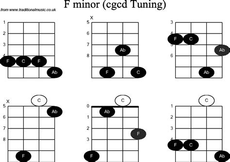 Chord Diagrams For Banjodouble C F Minor