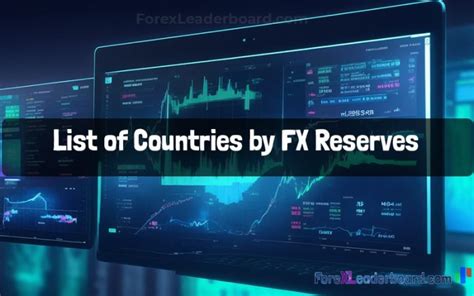 List of Countries by Foreign-Exchange Reserves