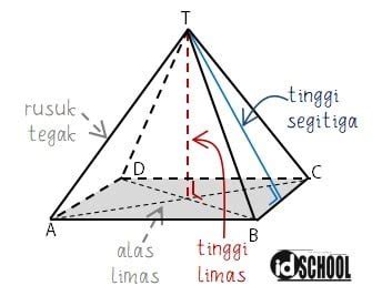Cara Mencari Tinggi Limas Segi Empat Ifaworldcup