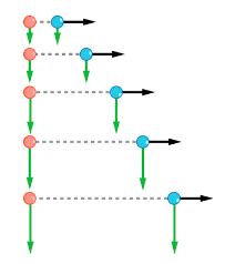Ch.3 2D Kinematics Flashcards | Quizlet