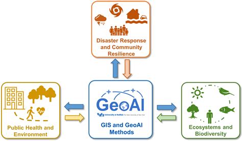 Geoai Ub Geospatial Artificial Intelligence Lab