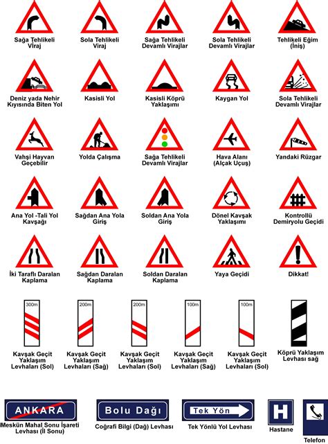 Trafik Levhalar Ve Anlamlar