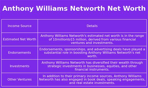 Anthony Williams Networth Net Worth - Net Worth Genius