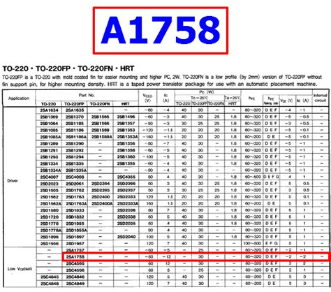 A1758 Datasheet PDF - 60V, 12A, PNP Transistor, 2SA1758