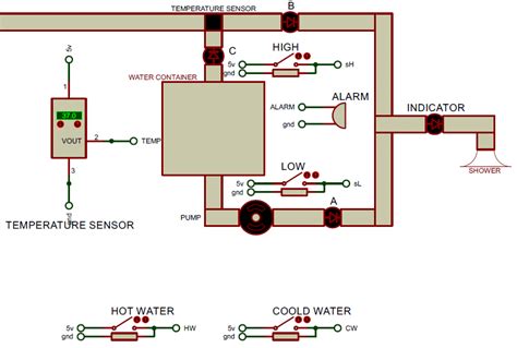 simulation   system  scientific diagram