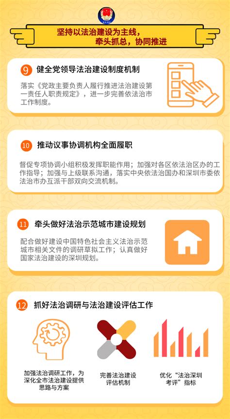 一图读懂“深圳市司法行政2020年工作要点” 年度工作计划 深圳市司法局网站