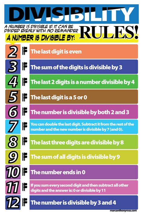 Printable Divisibility Rules