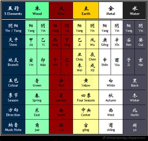 Chinese zodiac year chart with elements - hausgse