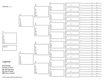 Ancestry Printable Family Tree - Free Math Worksheet Printable