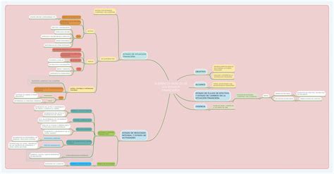 Los Estados Financieros Basicos Aplicados Mind Map The Best Porn Website