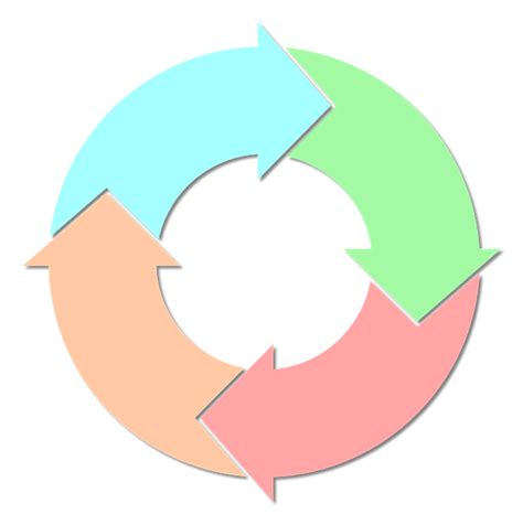 process starting point