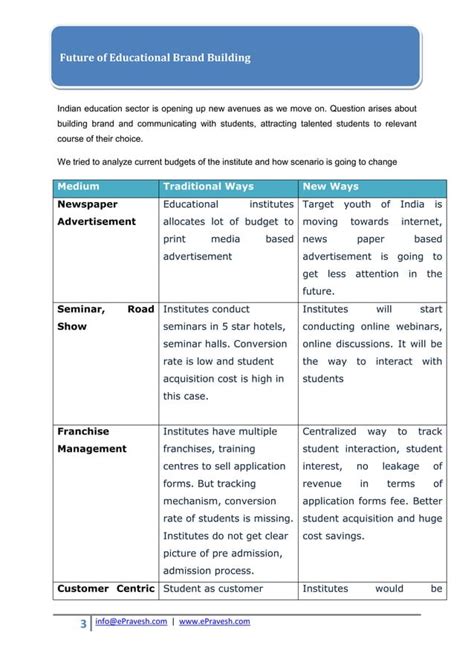 Education course marketing guide ePravesh.com