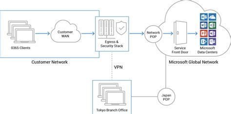 35+ enterprise network diagram examples - DavidKiarra