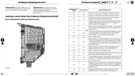 Предохранитель прикуривателя мондео 4: Предохранители Форд Мондео 4 и ...