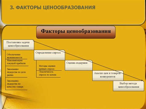 Ценообразование в маркетинге - презентация онлайн