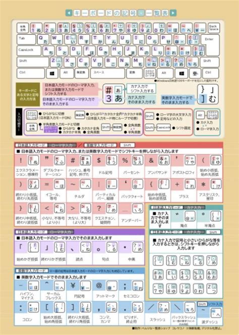 パソコン★ローマ字入力表・キーボードの記号読み方一覧表 パウチ・ラミネート加工 メルカリ