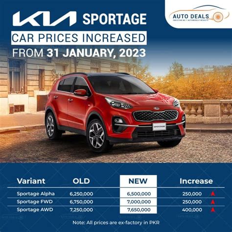 Kia Car Prices Increased In The First Month Of Up To Lacs