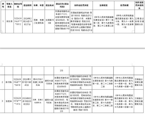 关于对逾期不接受处理的机动车驾驶人拟作出处罚决定的公告三穗县交通公安局