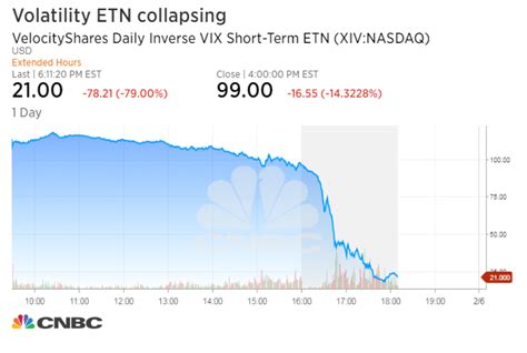 Natural Gas ETFs, Natural Gas Prices And Natural Gas Equities | Seeking ... 