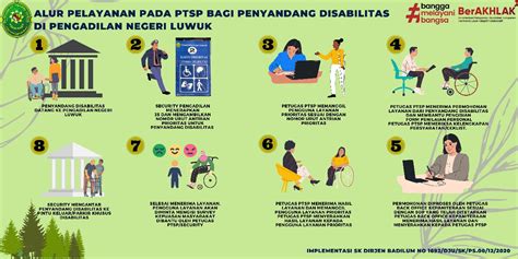 Prosedur Pelayanan Bagi Penyandang Disabilitas PENGADILAN NEGERI LUWUK